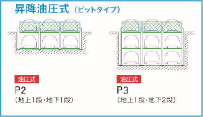 昇降油圧式(ピットタイプ)