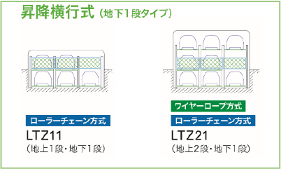 昇降横行式(地下1段タイプ)