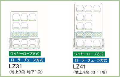 昇降横行式(地下1段タイプ)