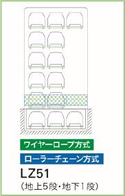 昇降横行式(地下1段タイプ)
