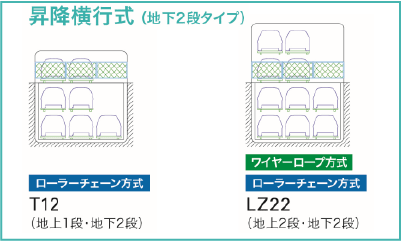昇降横行式(地下2段タイプ)