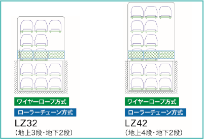 昇降横行式(地下2段タイプ)