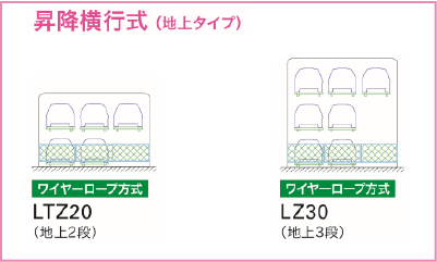 昇降横行式(地上タイプ)