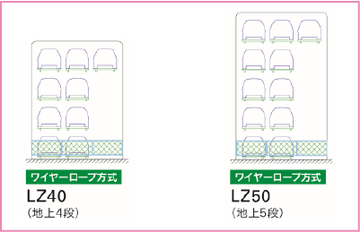 昇降横行式(地上タイプ)