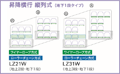 昇降横行 縦列式(地下1段タイプ)