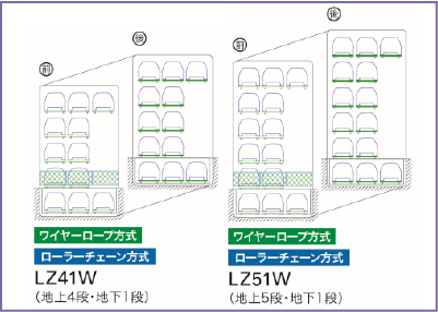 昇降横行 縦列式(地下1段タイプ)