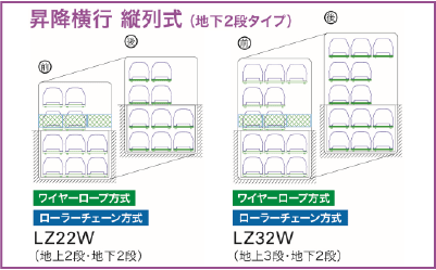 昇降横行 縦列式(地下2段タイプ)
