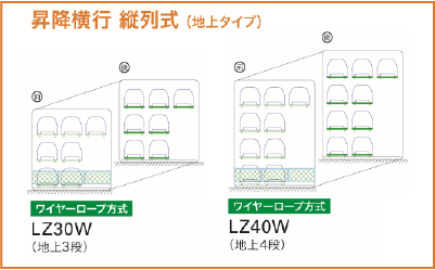 昇降横行 縦列式(地上タイプ)