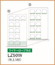 昇降横行 縦列式(地上タイプ)