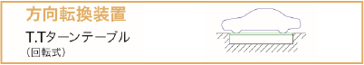 方向転換装置