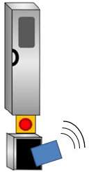 1. カードリーダに登録済のFeliCaカード(スマートフォン)または住戸用IDキー(※以下、IC/IDキー)をかざす。