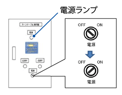 2. ターンテーブル操作盤に操作キーを差し込み、スイッチをONに切り替える。