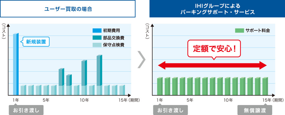 ユーザー買取の場合