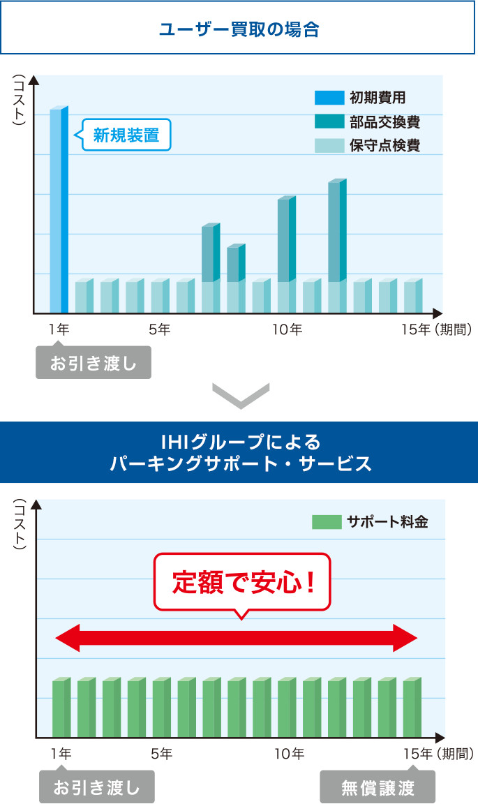 ユーザー買取の場合